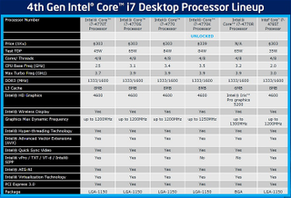 Illustration for article titled Intel Haswell Makes Its Debut: Core i7-4770K Review